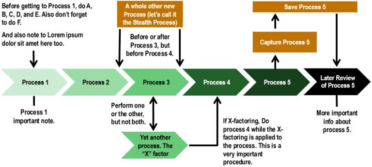 the-workflow-graphic-an-example-tech-writing-tales